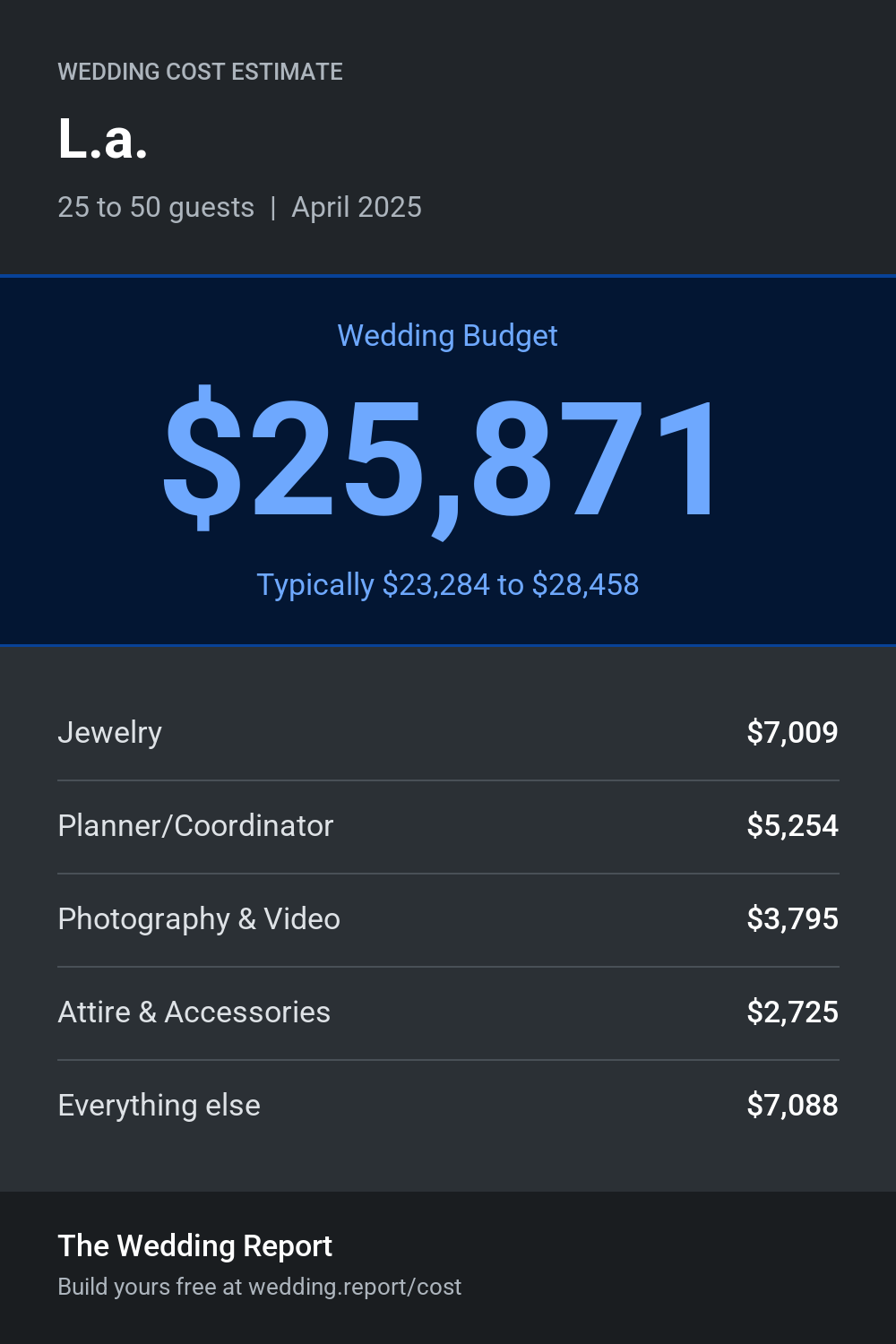 Wedding cost estimate for L.a.