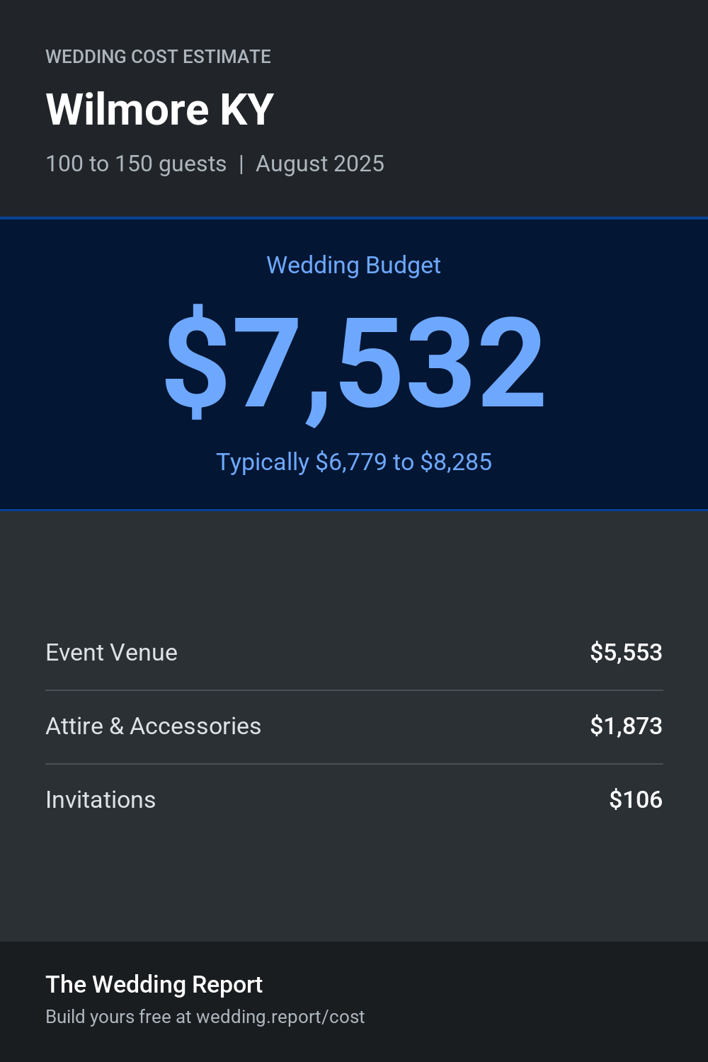 Wedding cost estimate for Wilmore KY