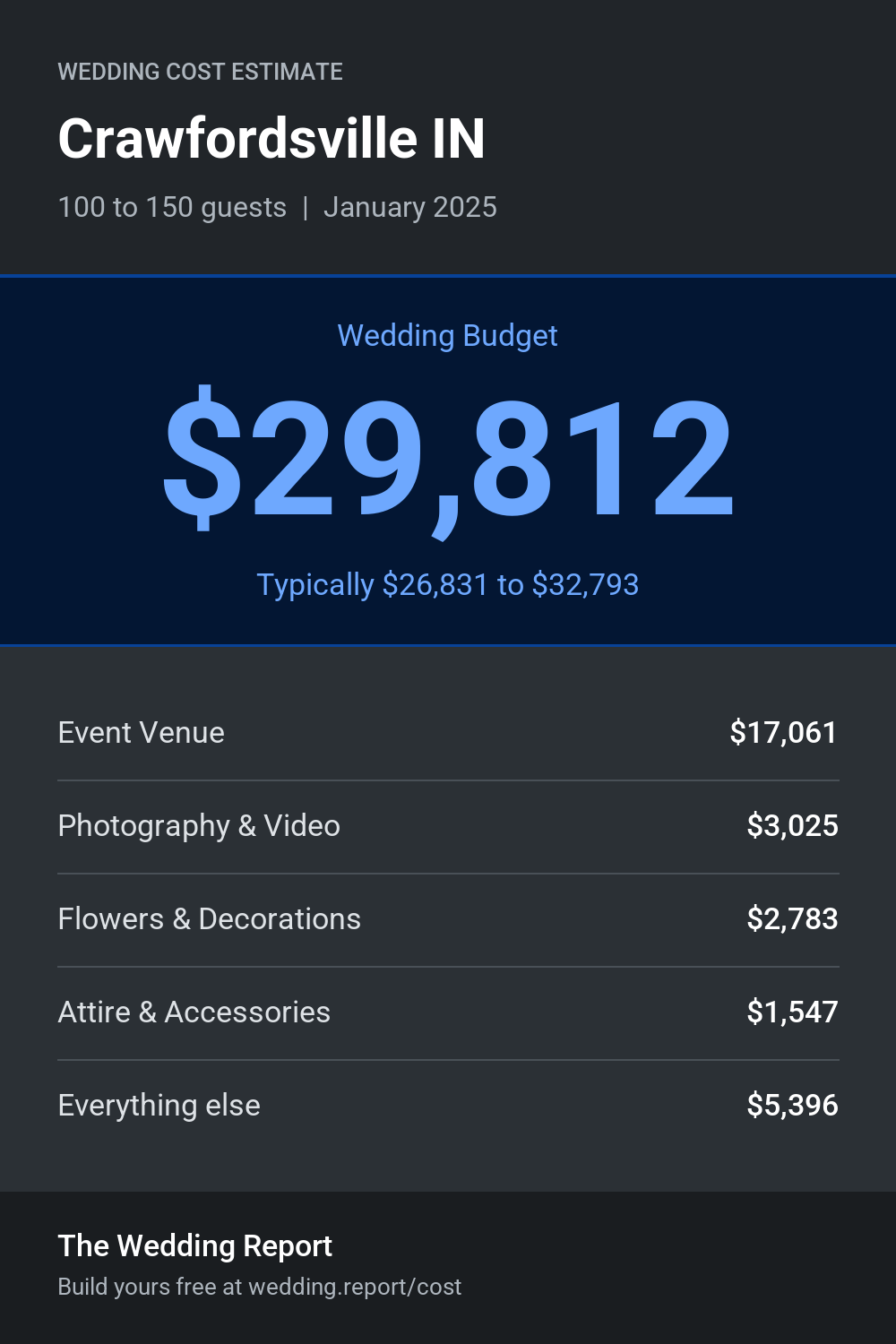Wedding cost estimate for Crawfordsville IN