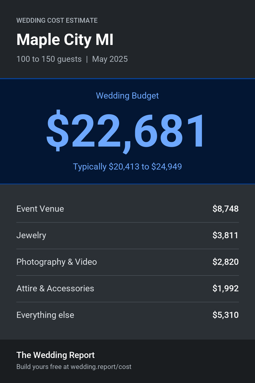 Wedding cost estimate for Maple City MI