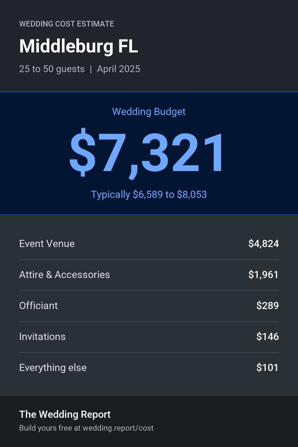 Wedding cost estimate for Middleburg FL