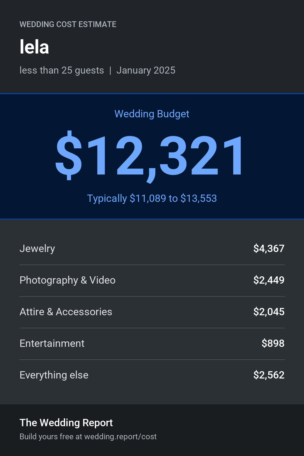 Wedding cost estimate for lela