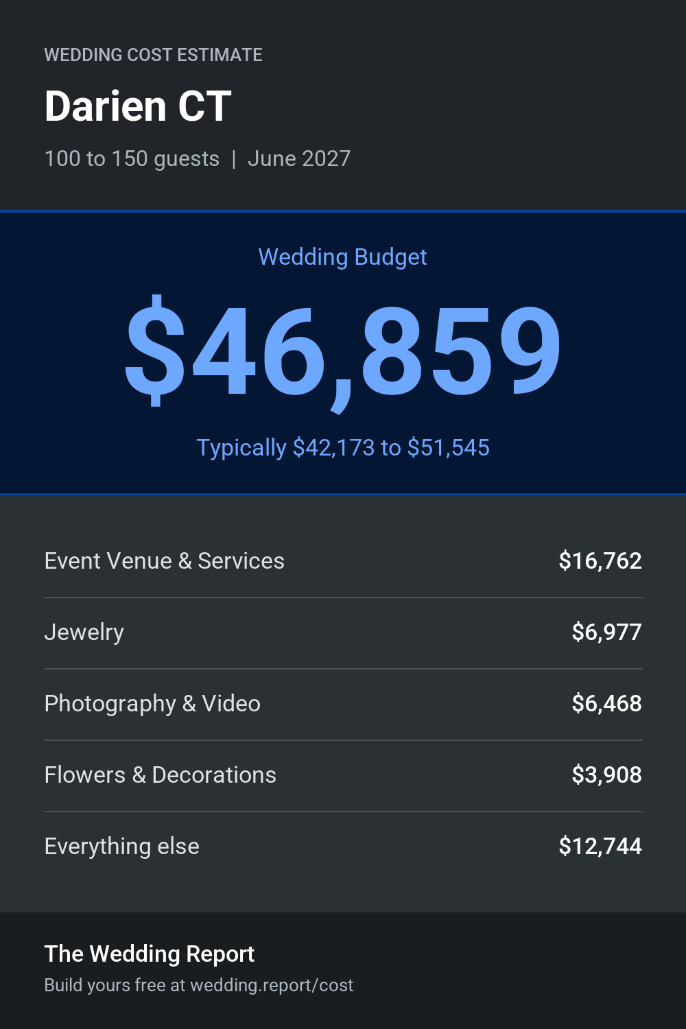 Wedding cost estimate for Darien CT