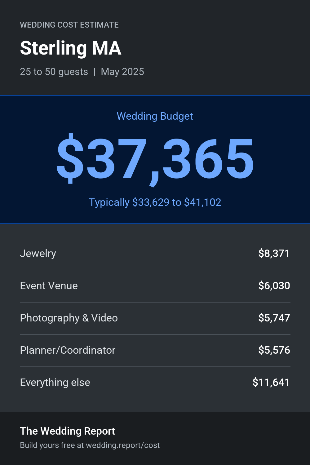 Wedding cost estimate for Sterling MA