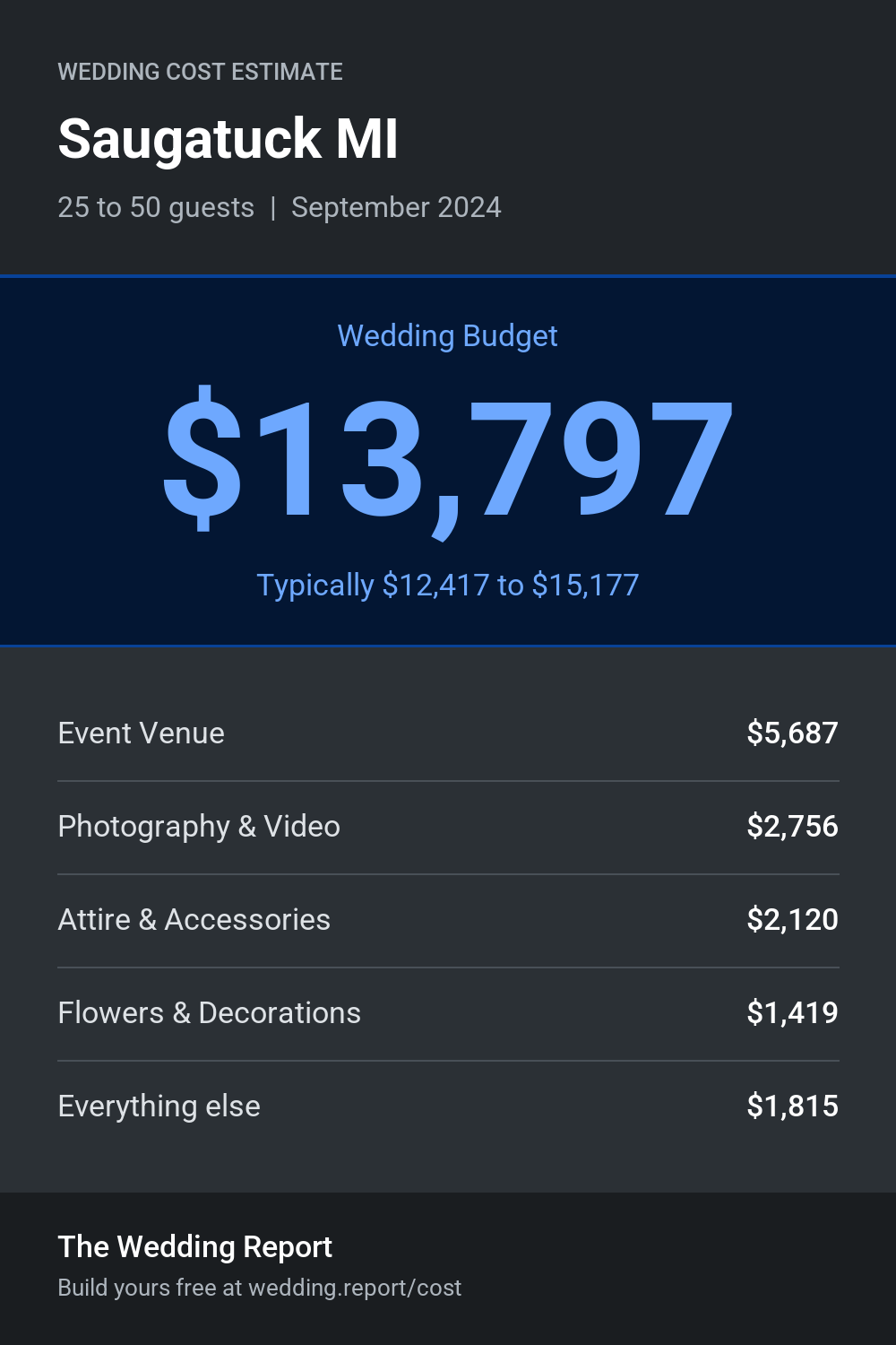 Wedding cost estimate for Saugatuck MI
