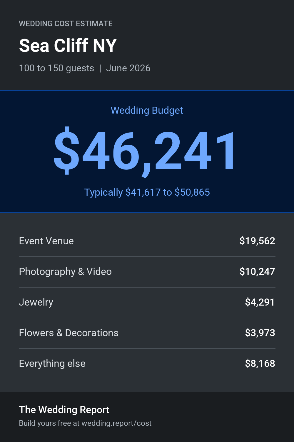 Wedding cost estimate for Sea Cliff NY
