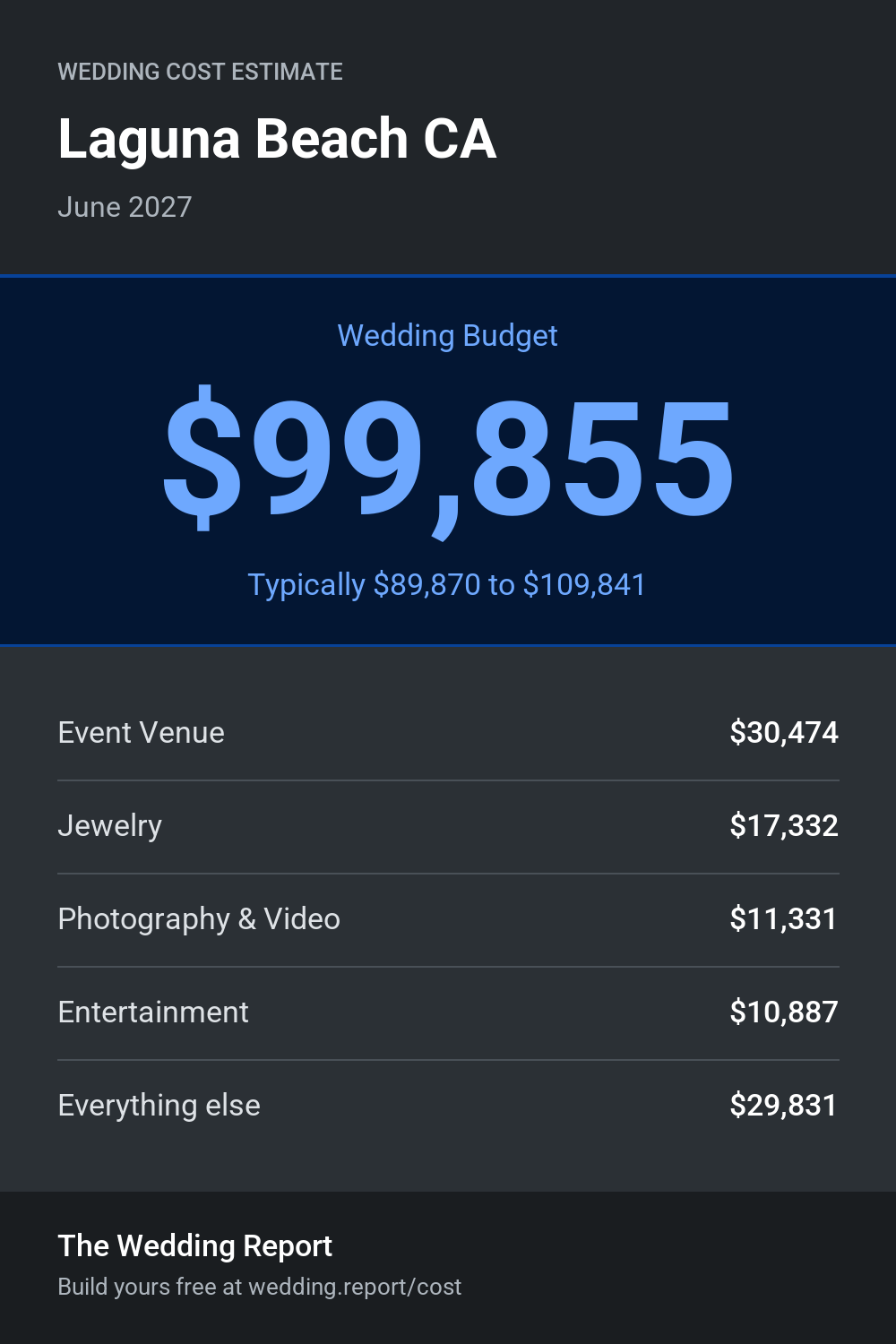 Wedding cost estimate for Laguna Beach CA