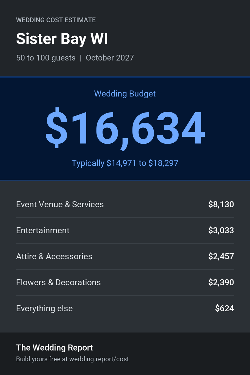 Wedding cost estimate for Sister Bay WI