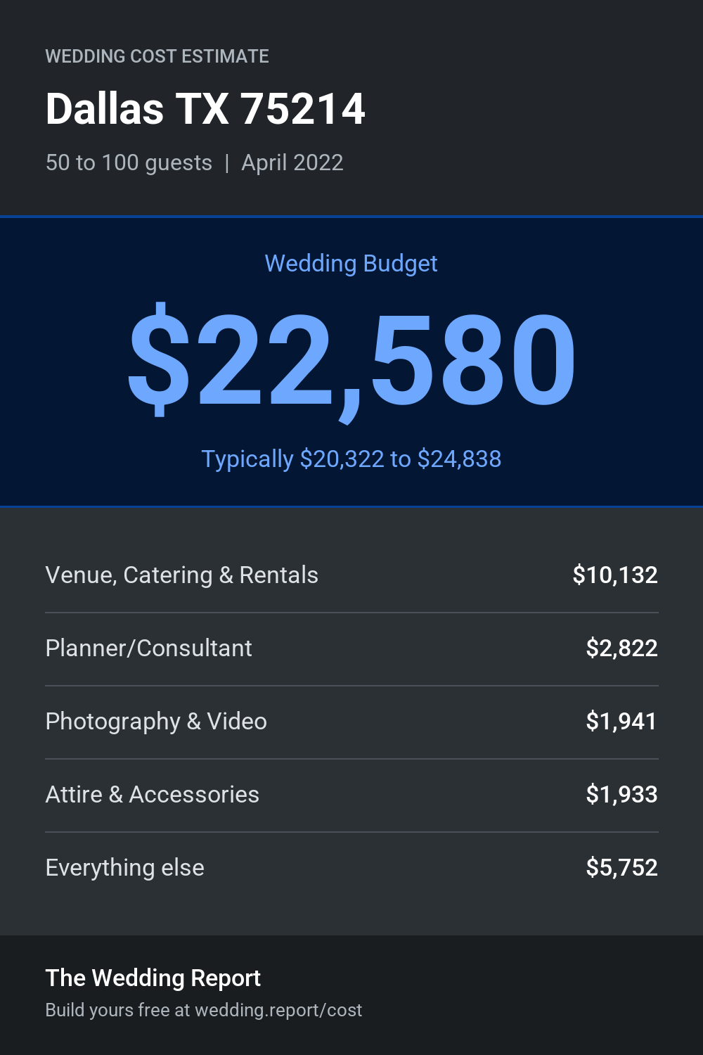 Wedding cost estimate
