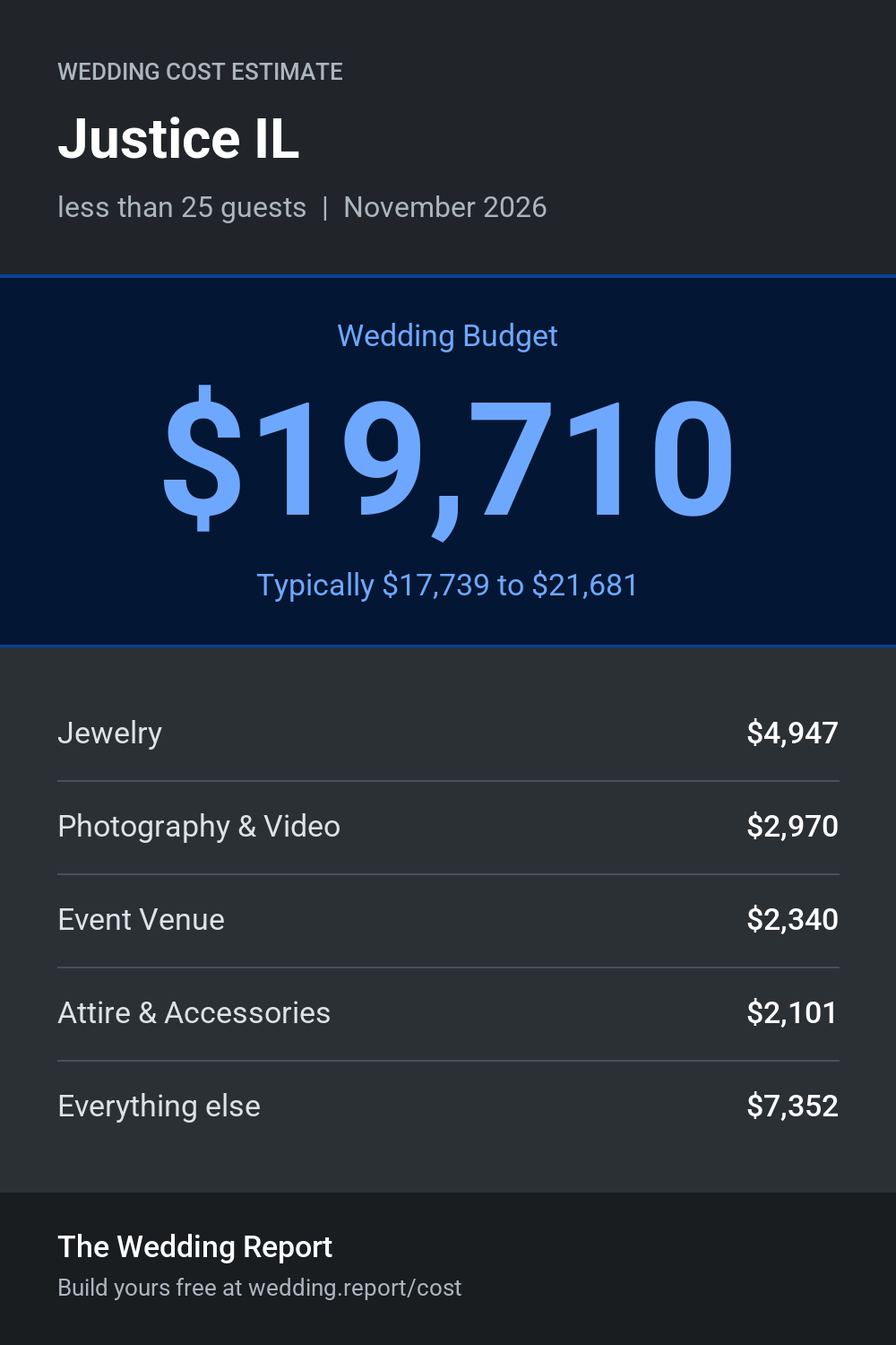 Wedding cost estimate for Justice IL