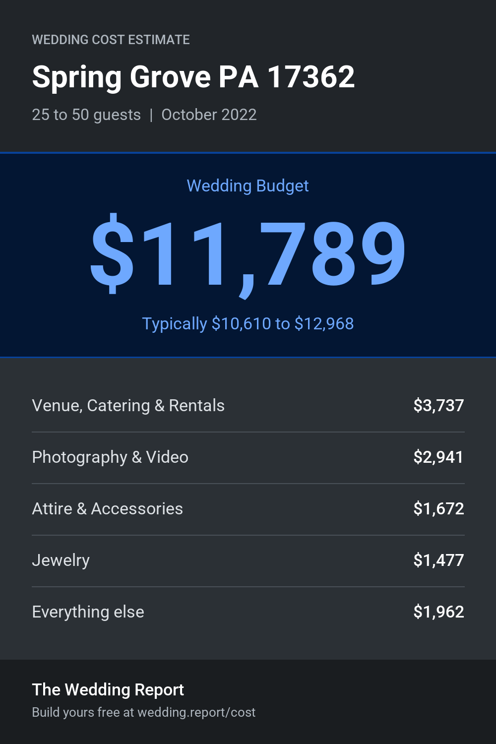 Wedding cost estimate
