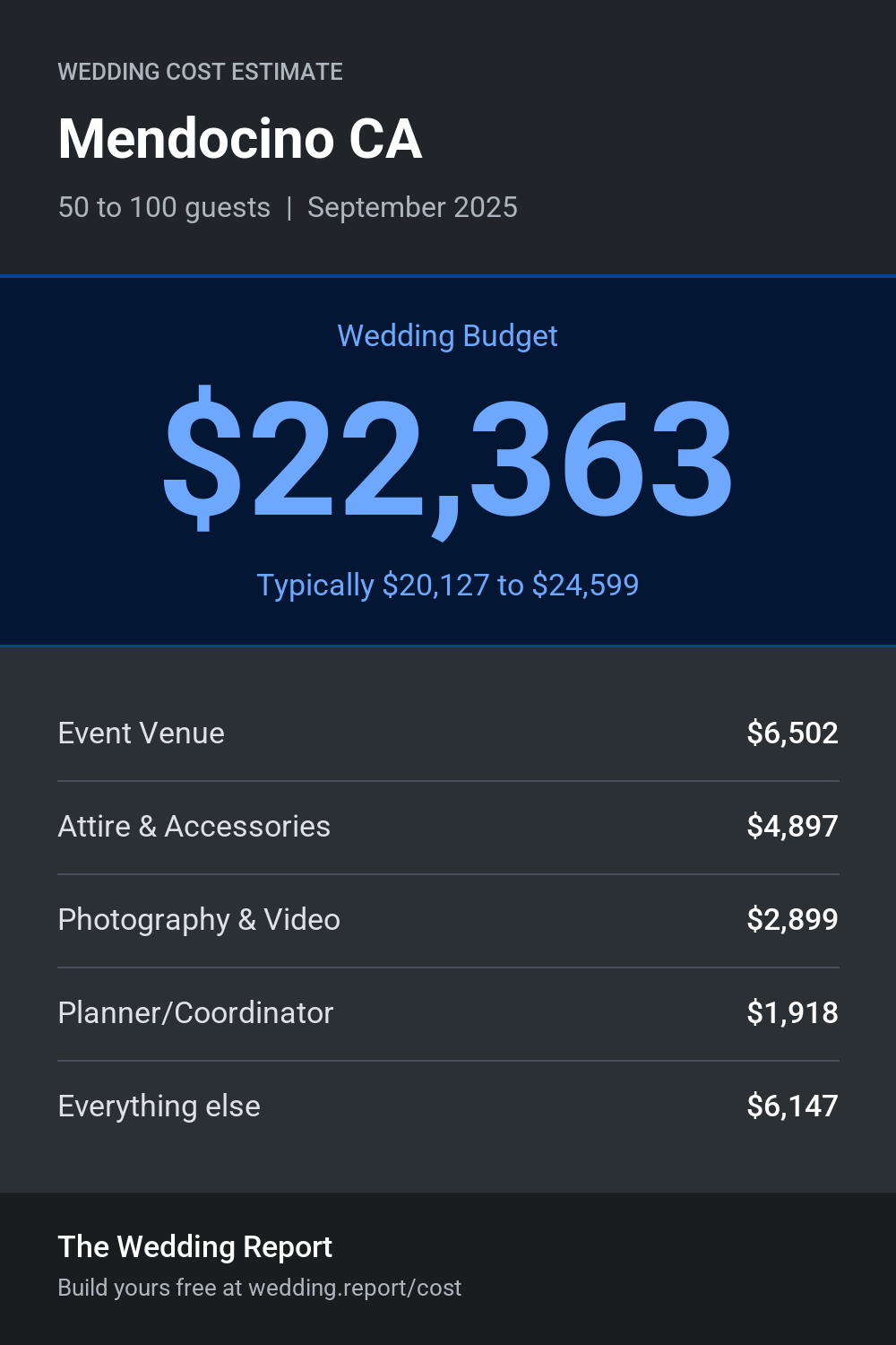 Wedding cost estimate for Mendocino CA