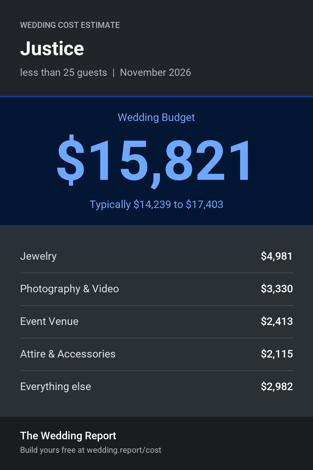 Wedding cost estimate for Justice