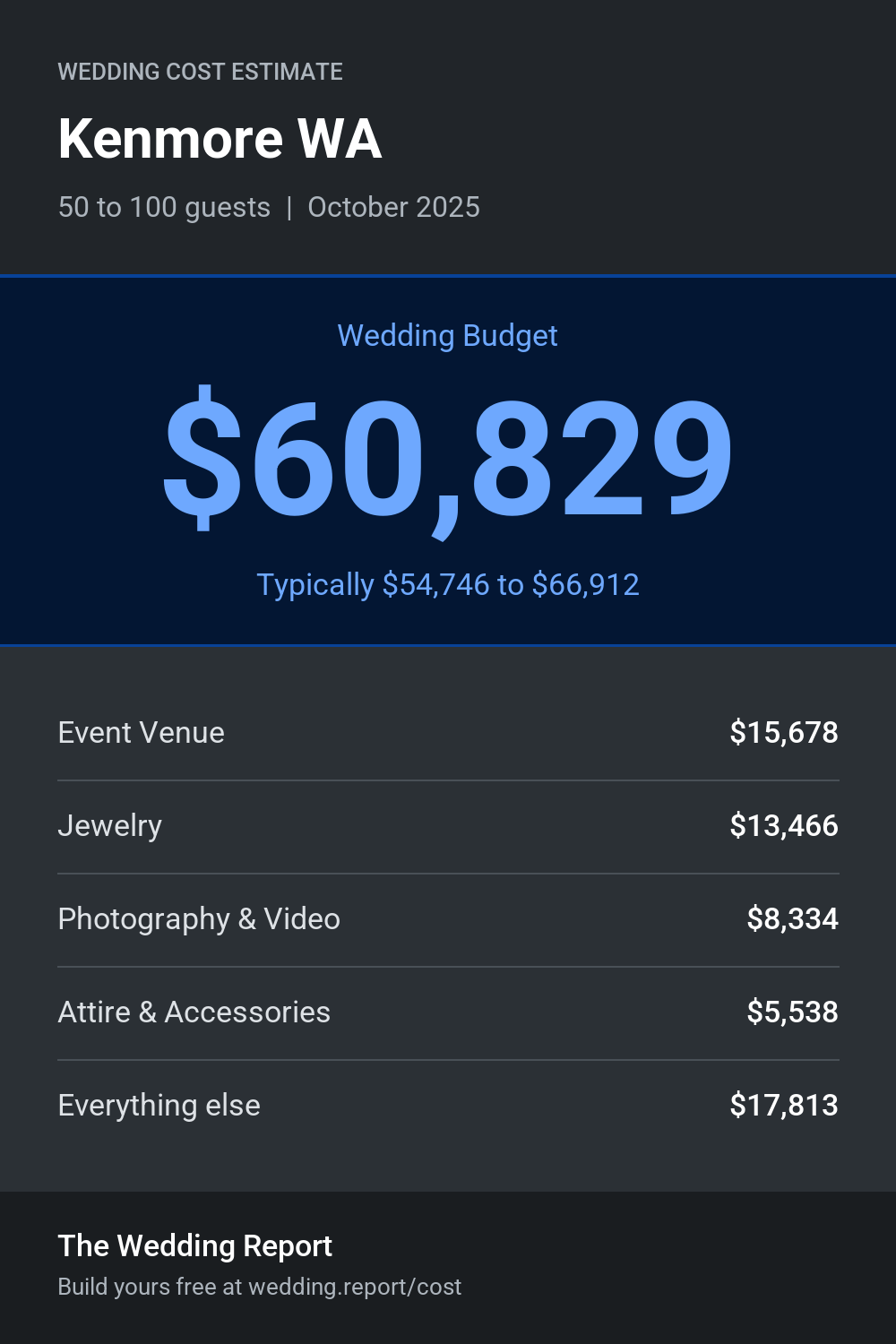 Wedding cost estimate for Kenmore WA
