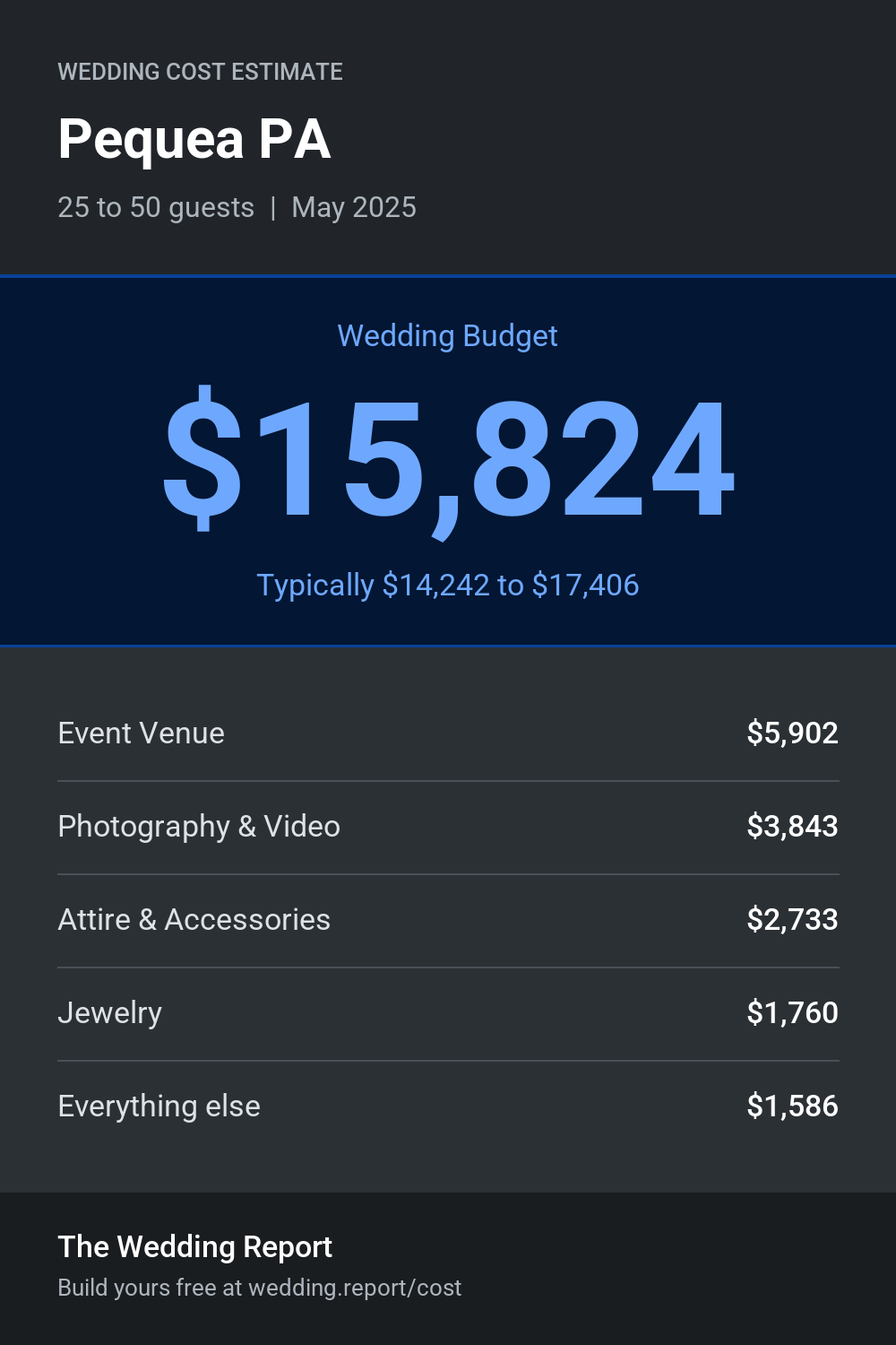 Wedding cost estimate for Pequea PA