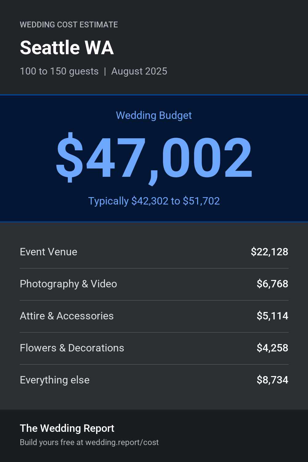 Wedding cost estimate for Seattle WA