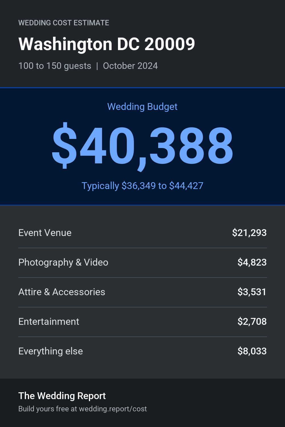 Wedding cost estimate