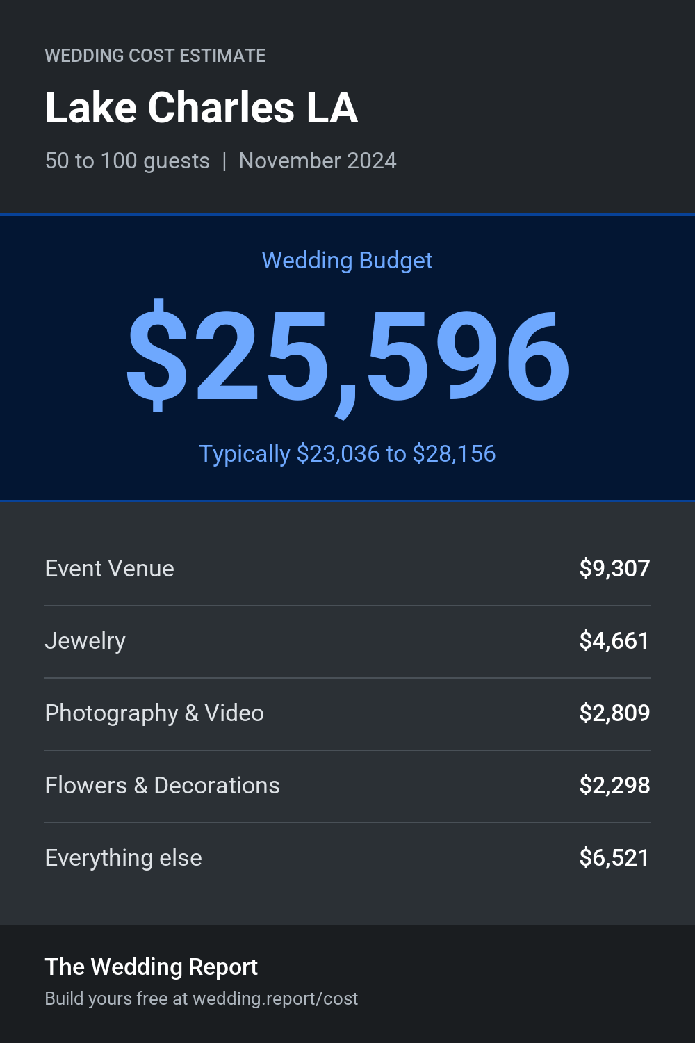 Wedding cost estimate for Lake Charles LA
