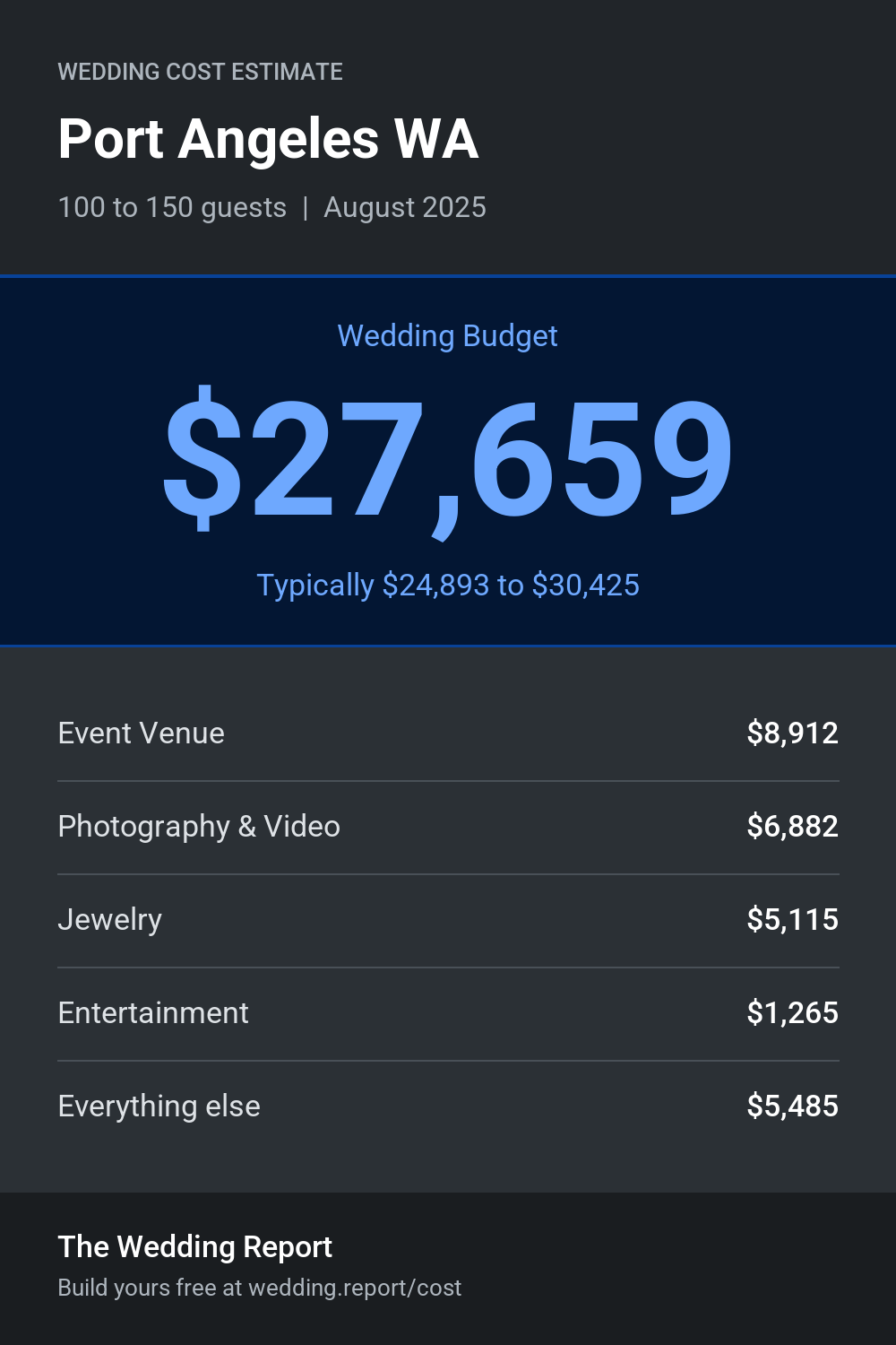 Wedding cost estimate for Port Angeles WA
