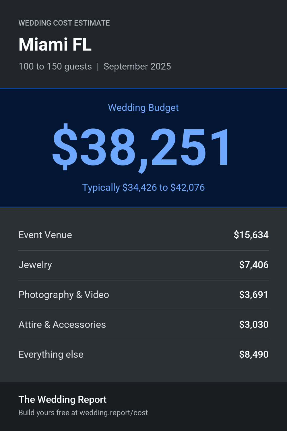 Wedding cost estimate for Miami FL