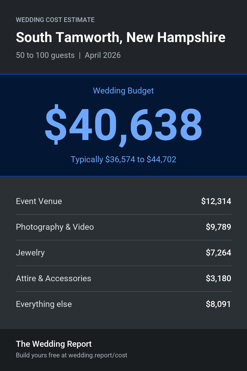 Wedding cost estimate for South Tamworth, New Hampshire