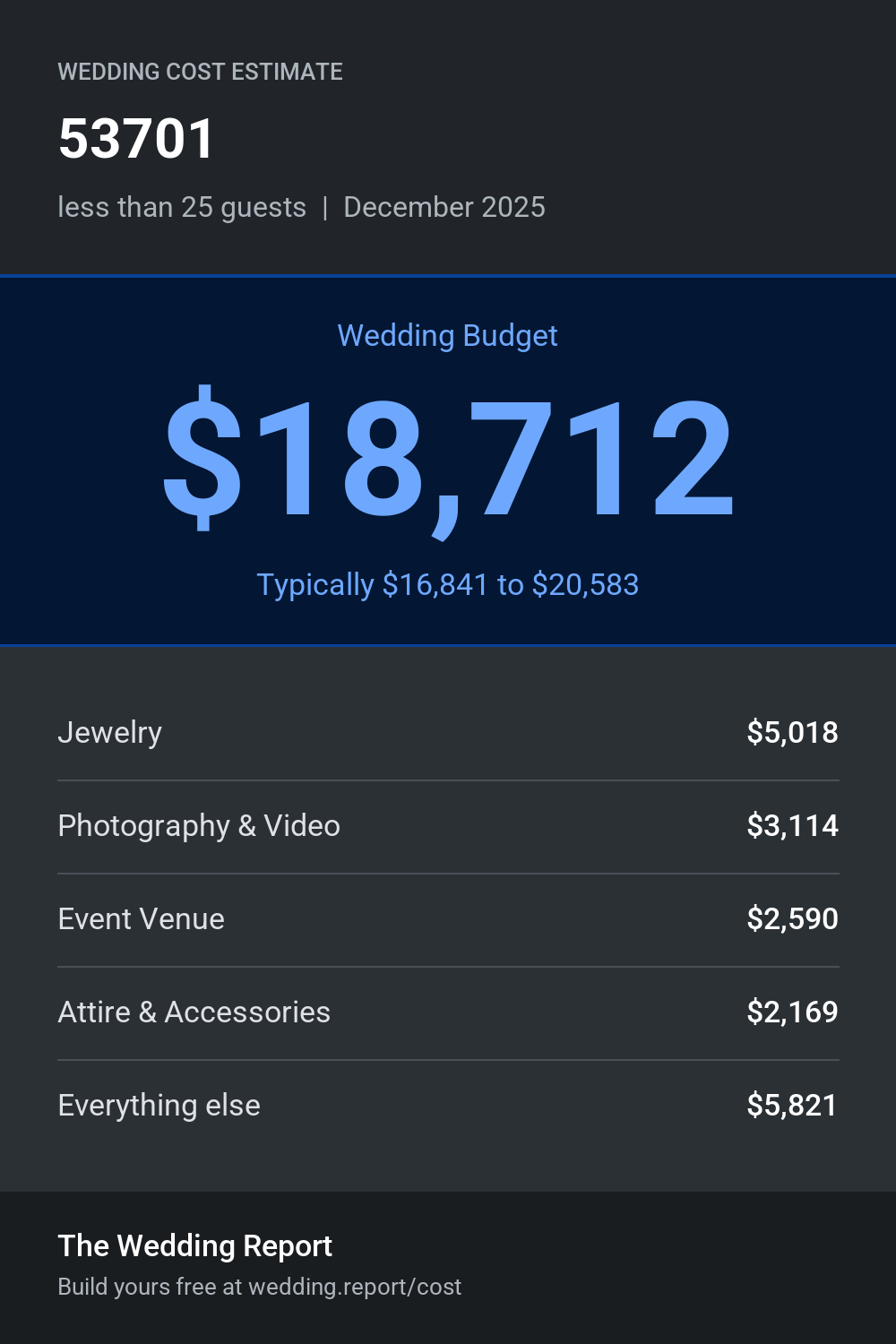 Wedding cost estimate for 53701