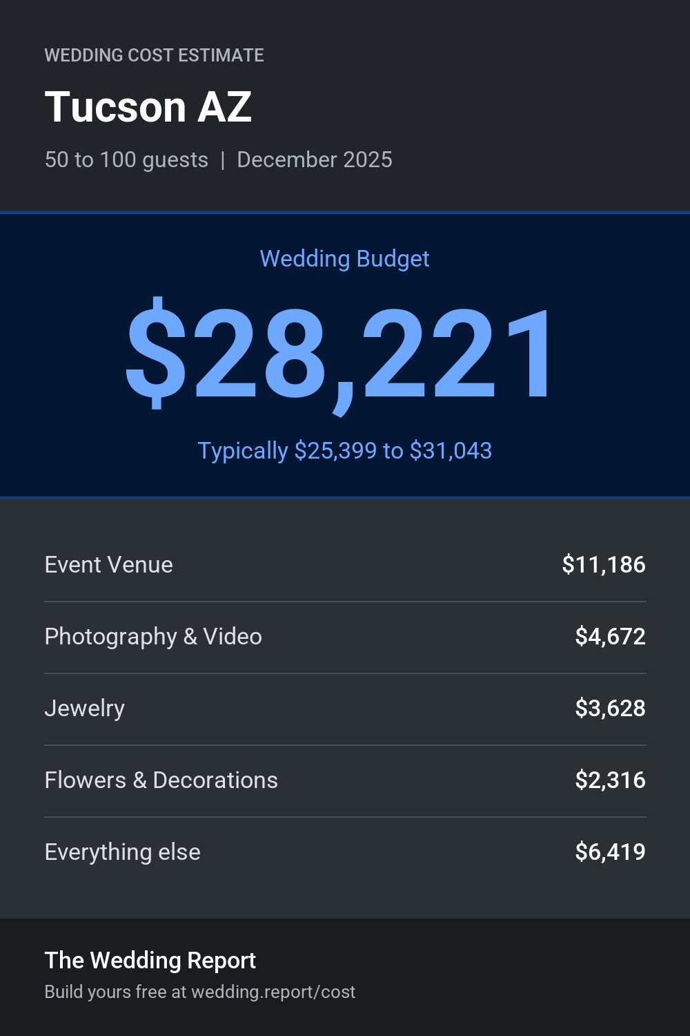 Wedding cost estimate for Tucson AZ