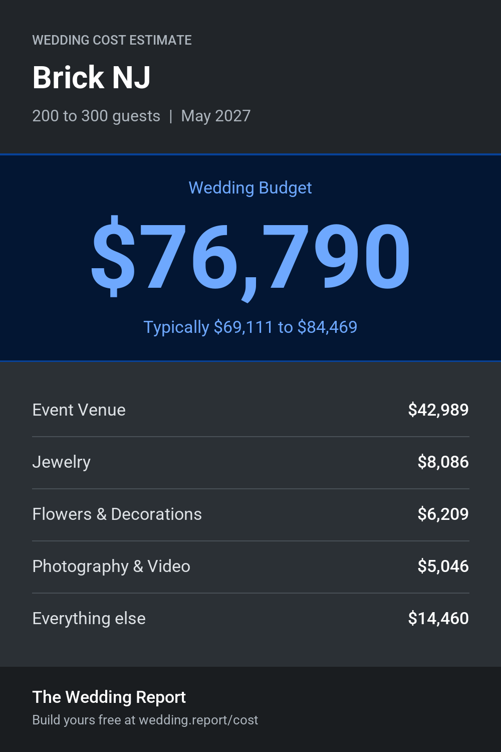 Wedding cost estimate for Brick NJ