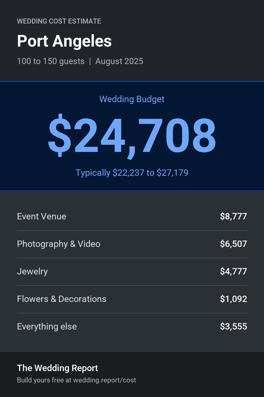 Wedding cost estimate for Port Angeles