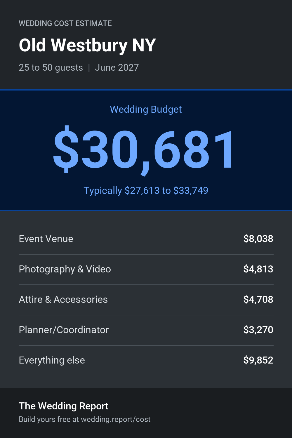 Wedding cost estimate for Old Westbury NY