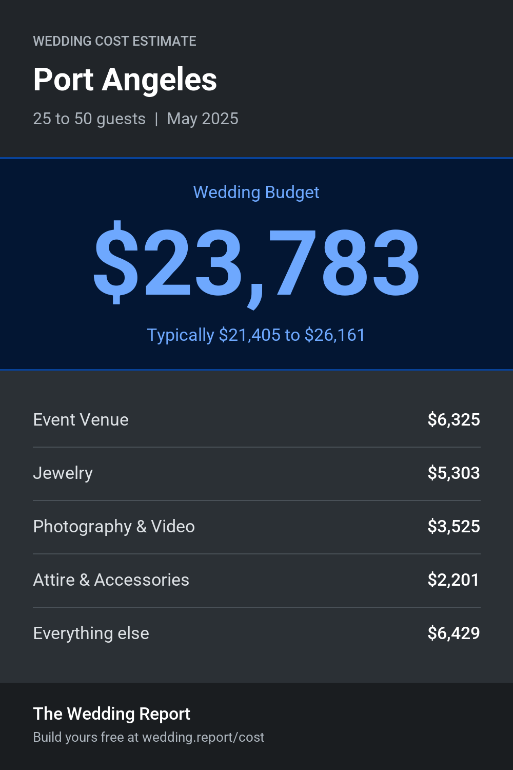Wedding cost estimate for Port Angeles