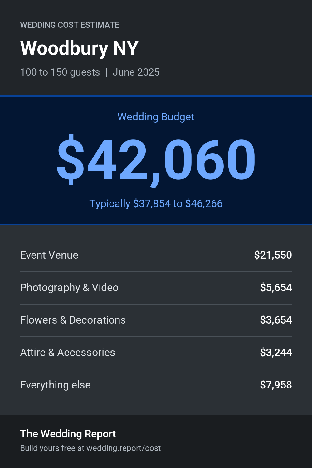 Wedding cost estimate for Woodbury NY