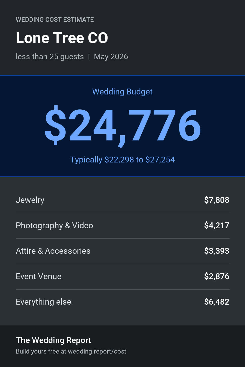 Wedding cost estimate for Lone Tree CO