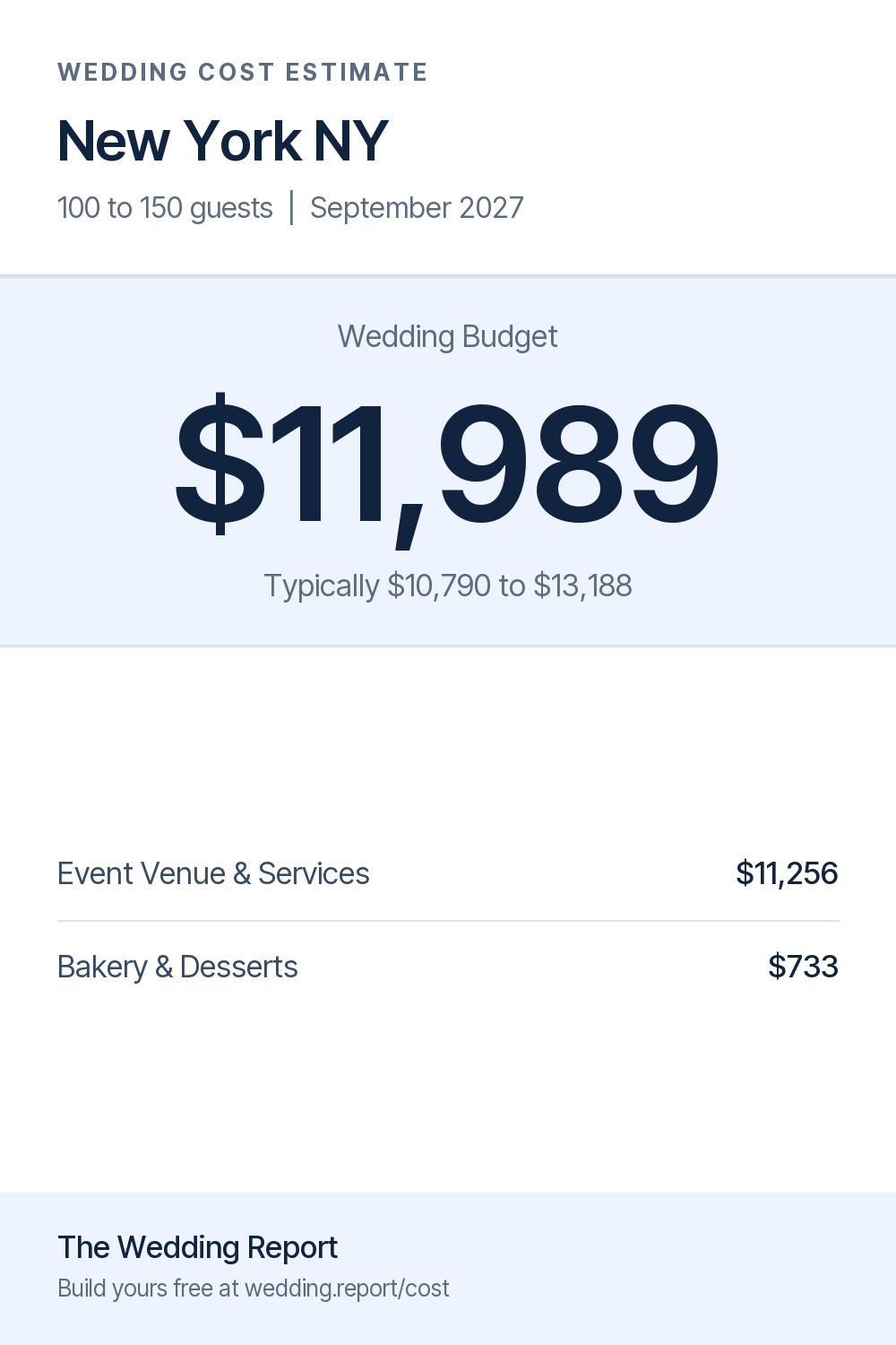 Wedding cost estimate for New York NY