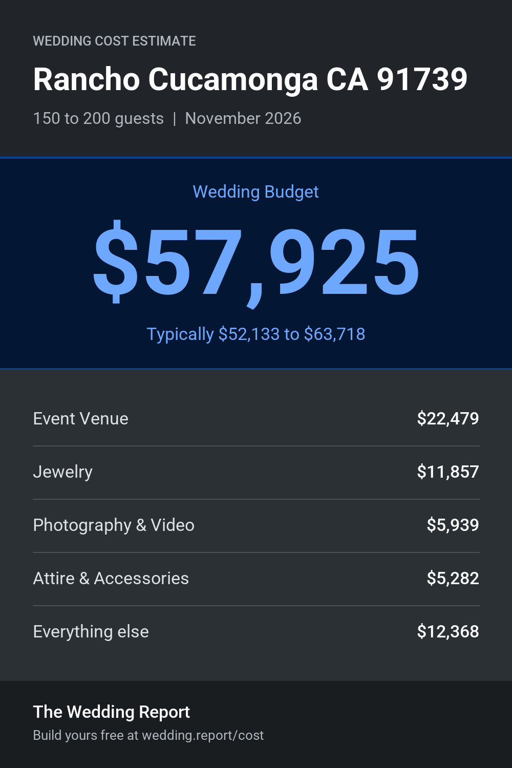 Wedding cost estimate