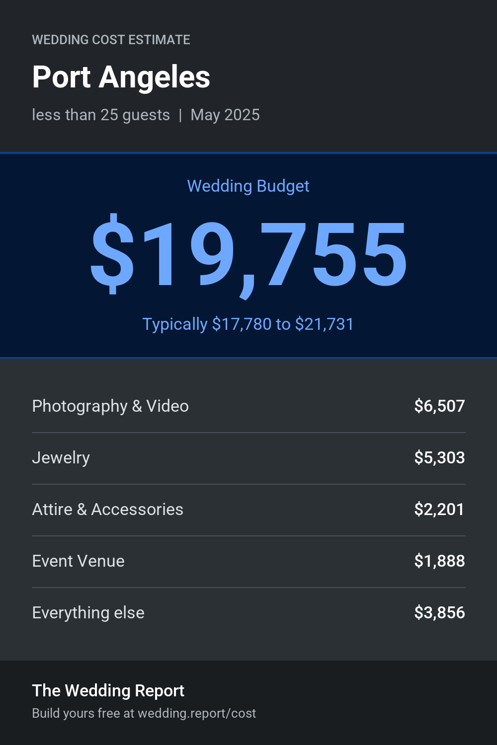 Wedding cost estimate for Port Angeles