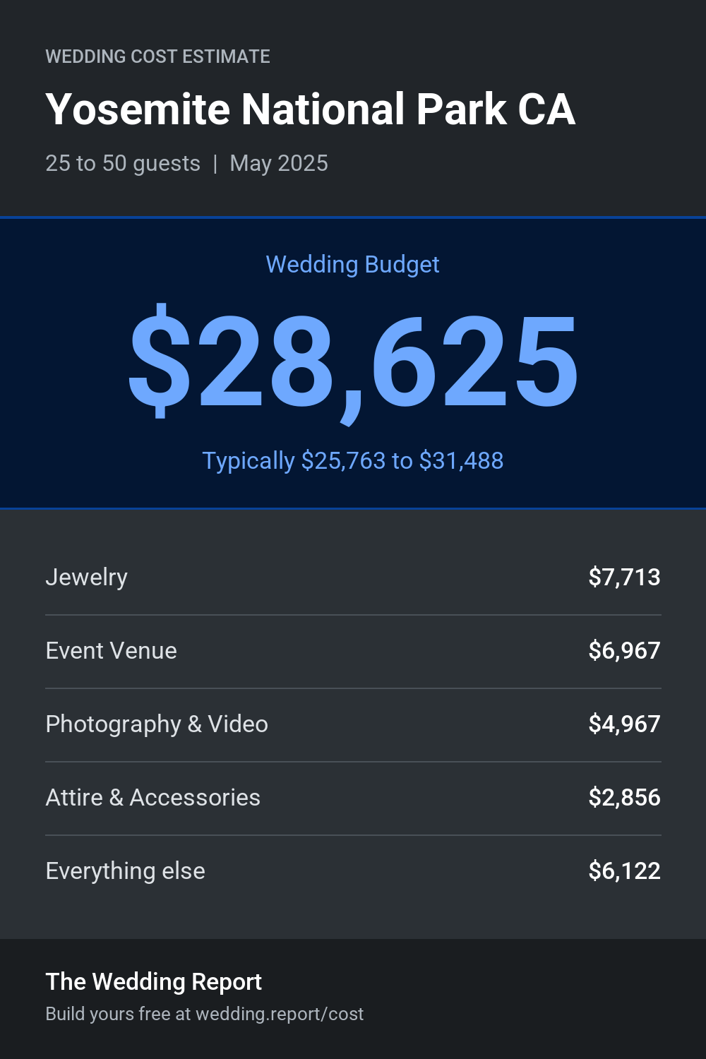 Wedding cost estimate for Yosemite National Park CA