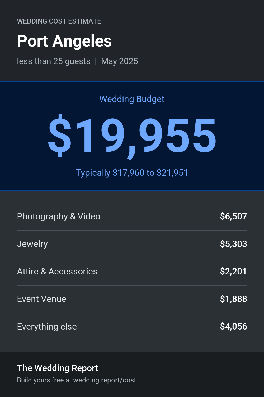 Wedding cost estimate for Port Angeles