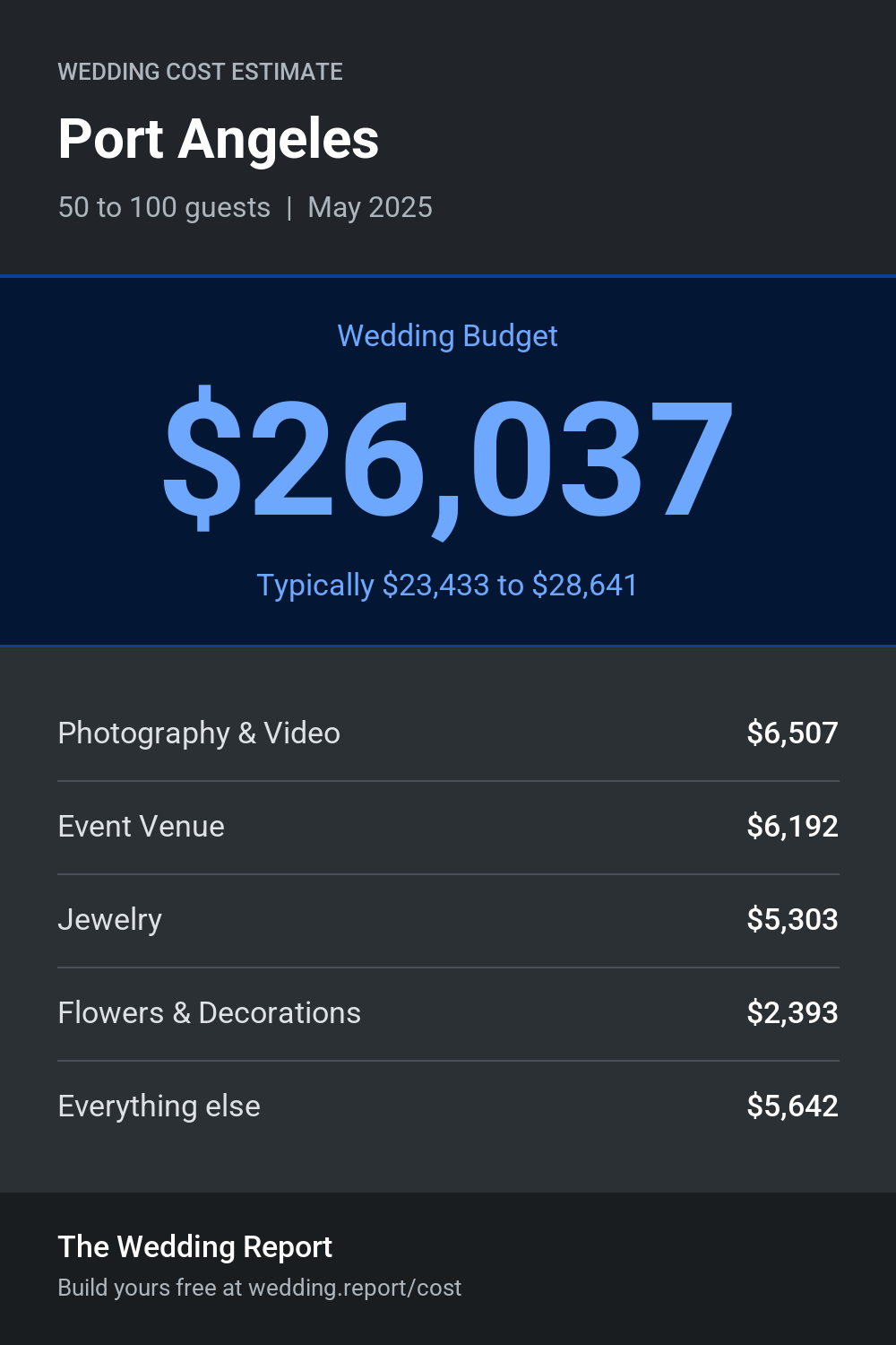 Wedding cost estimate for Port Angeles