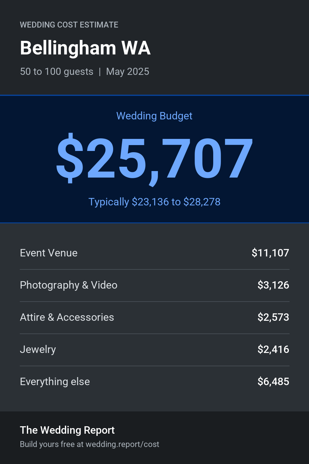 Wedding cost estimate for Bellingham WA