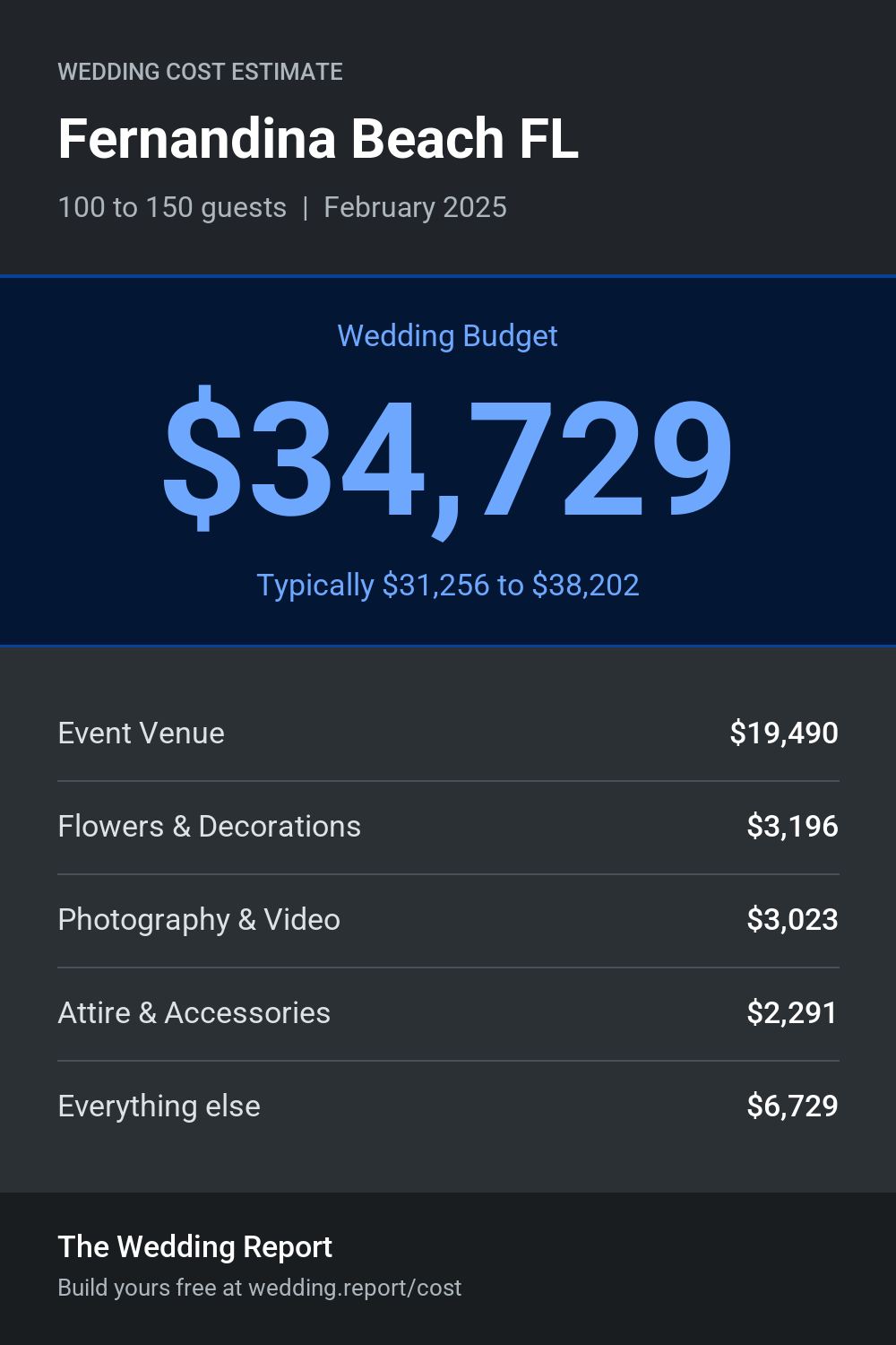 Wedding cost estimate for Fernandina Beach FL