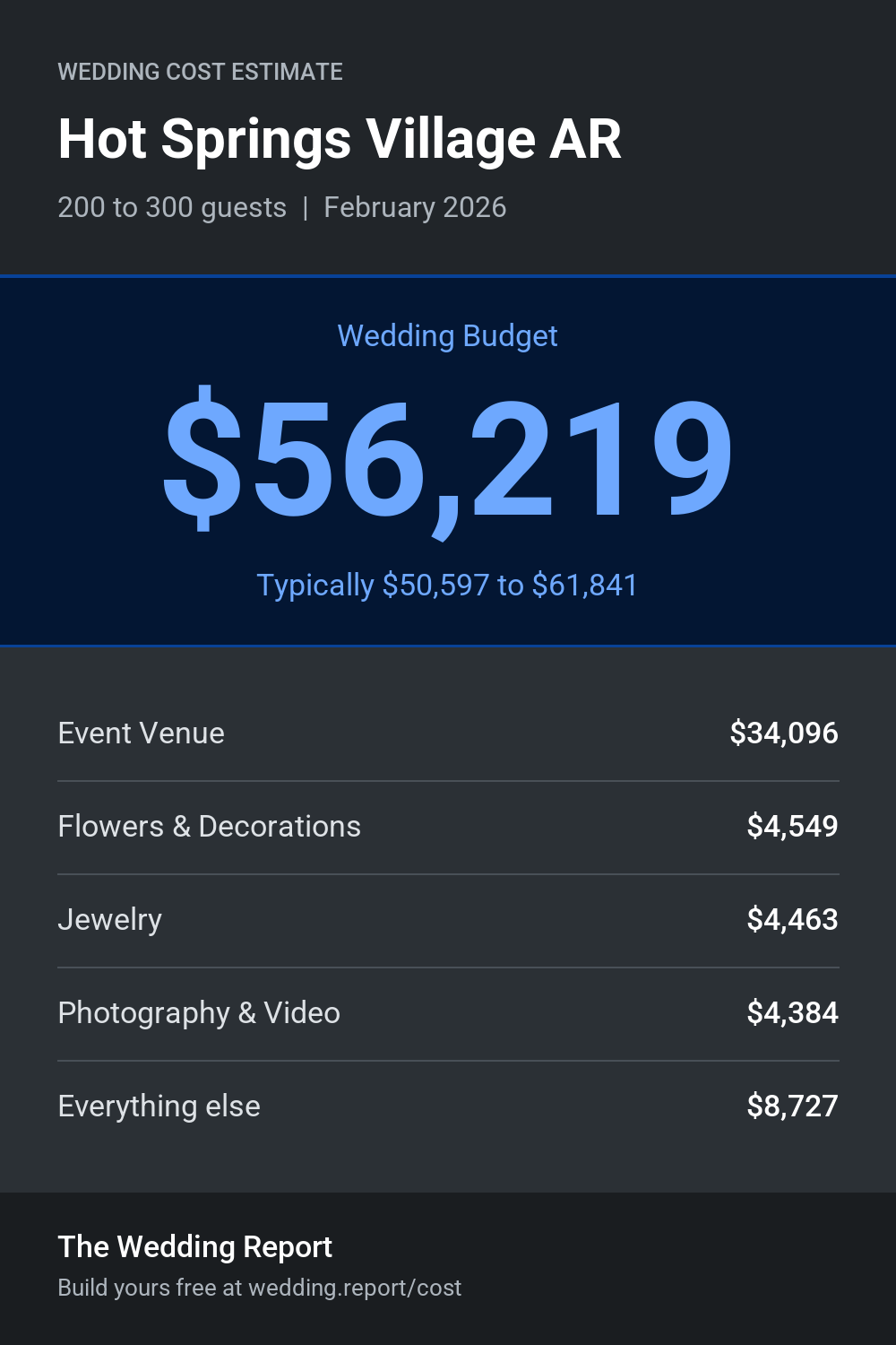 Wedding cost estimate for Hot Springs Village AR