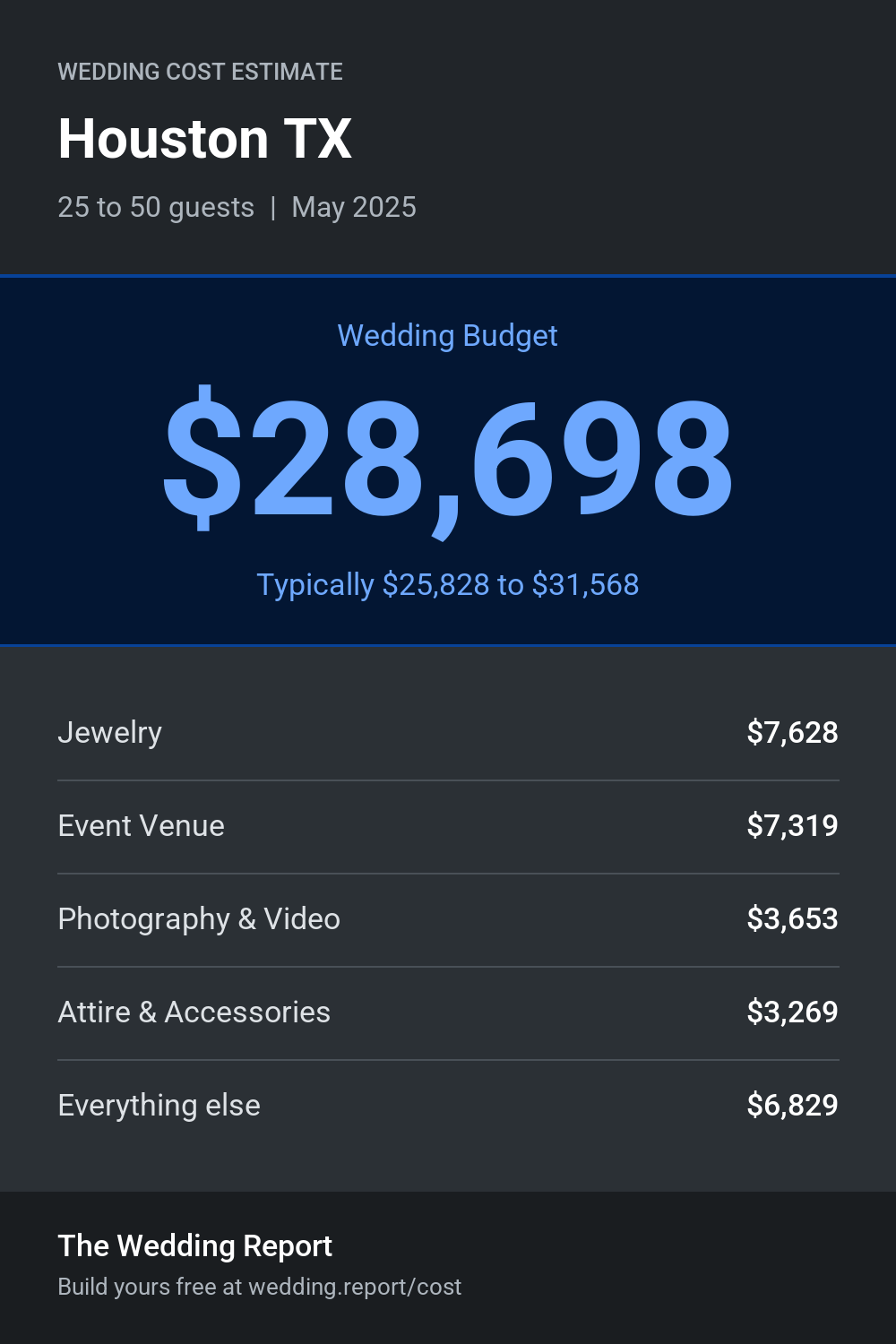 Wedding cost estimate for Houston TX