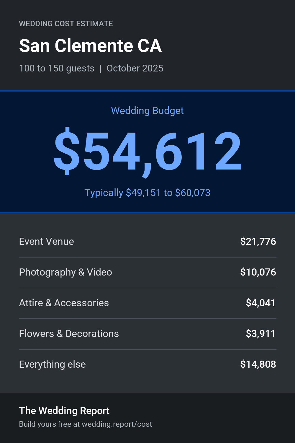 Wedding cost estimate for San Clemente CA