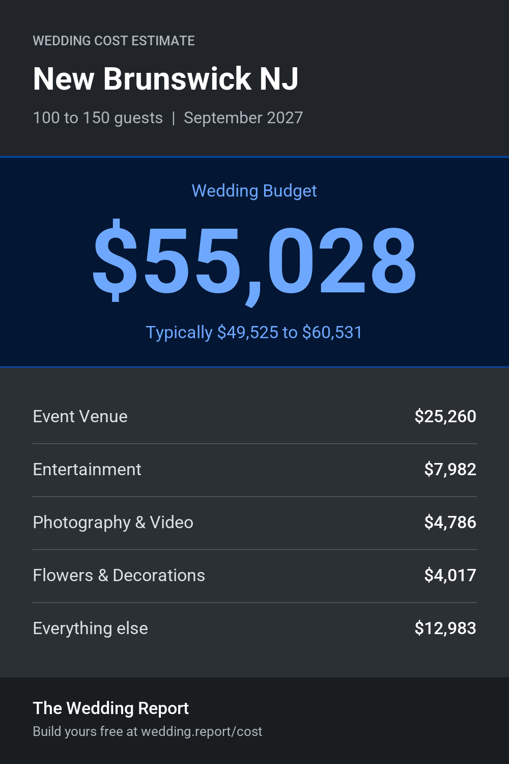 Wedding cost estimate for New Brunswick NJ