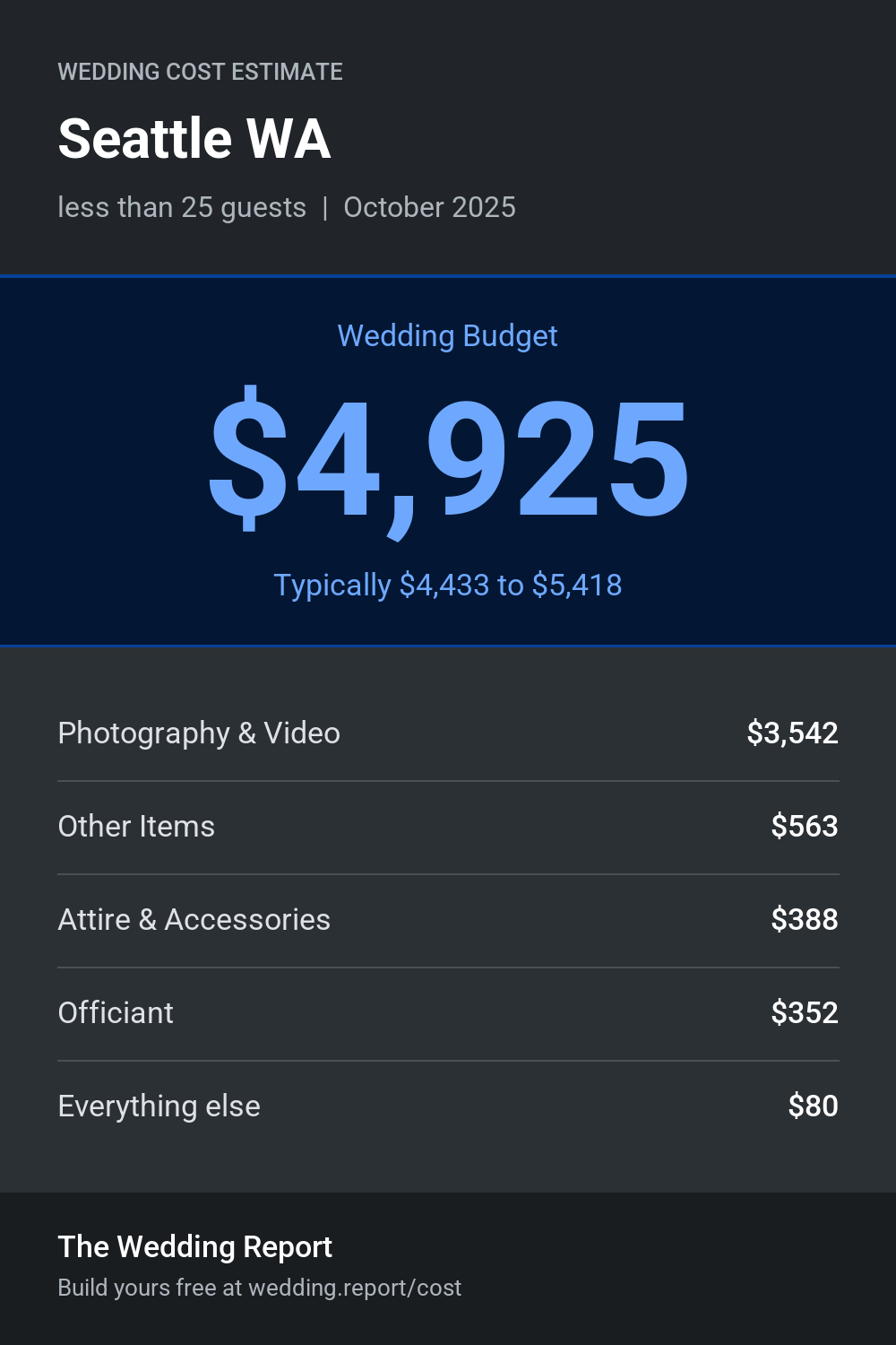 Wedding cost estimate for Seattle WA