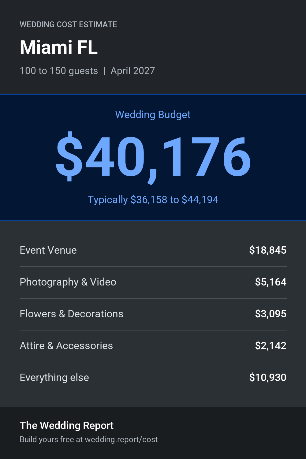 Wedding cost estimate for Miami FL