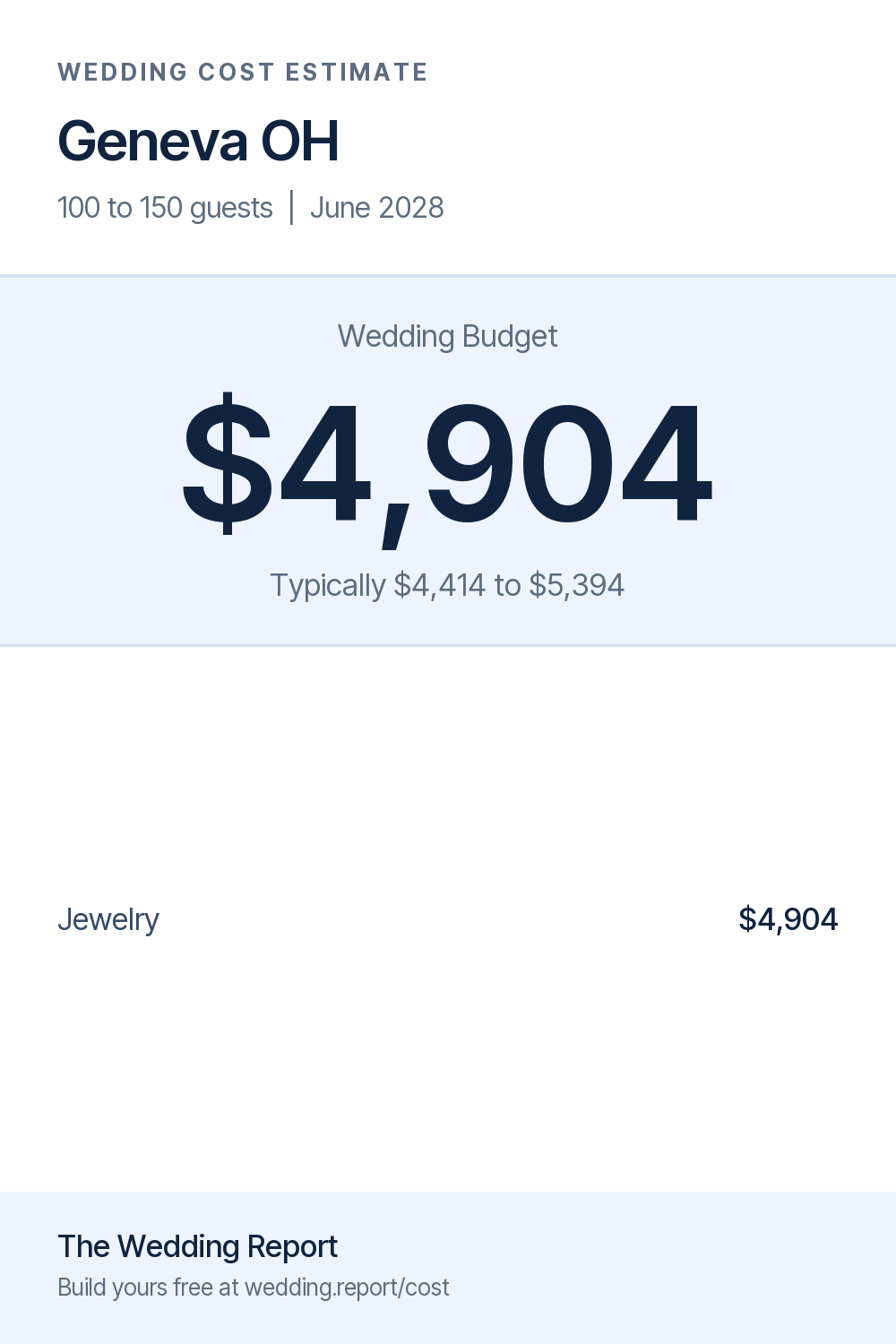 Wedding cost estimate for Geneva OH