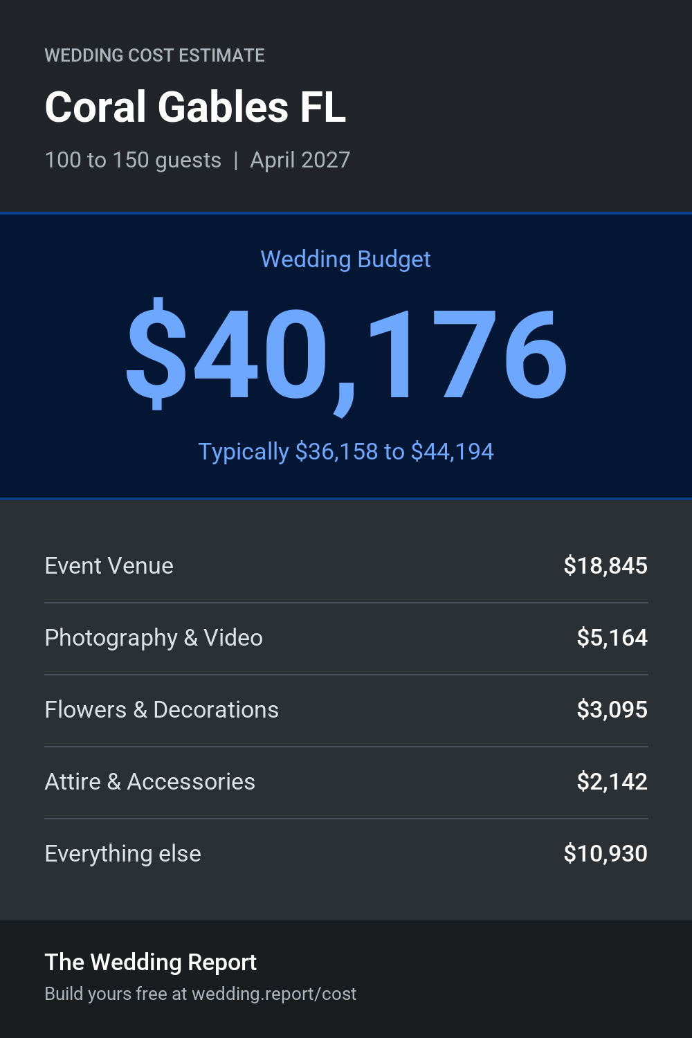 Wedding cost estimate for Coral Gables FL