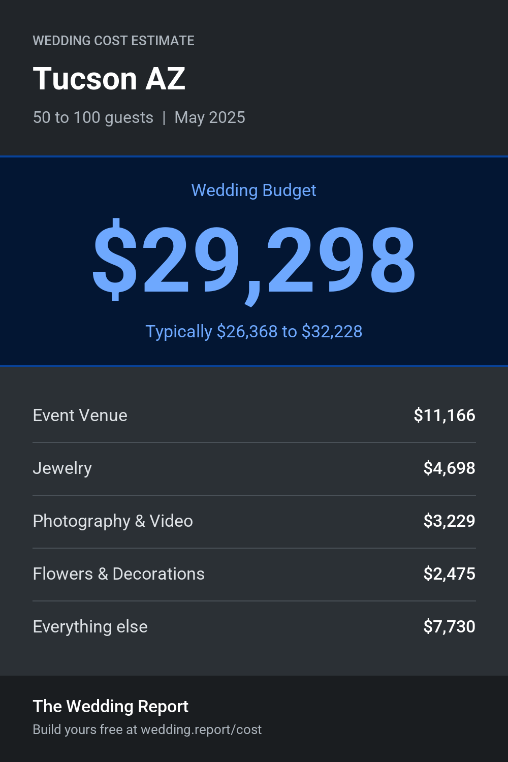 Wedding cost estimate for Tucson AZ